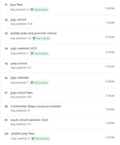 jeddah-results-1
