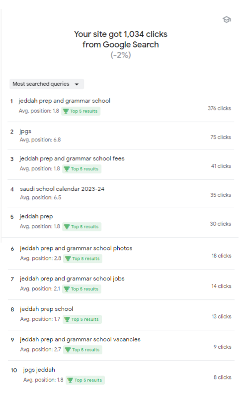 jeddah-results-2